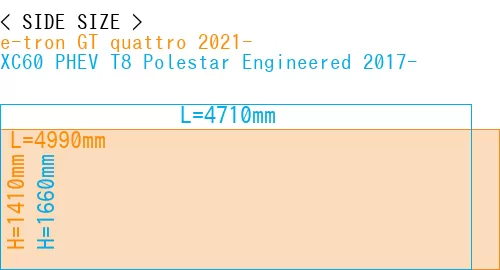 #e-tron GT quattro 2021- + XC60 PHEV T8 Polestar Engineered 2017-